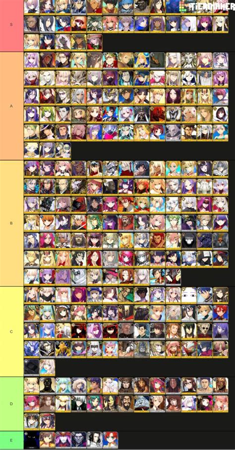 fate tier list|fate go tier list jp.